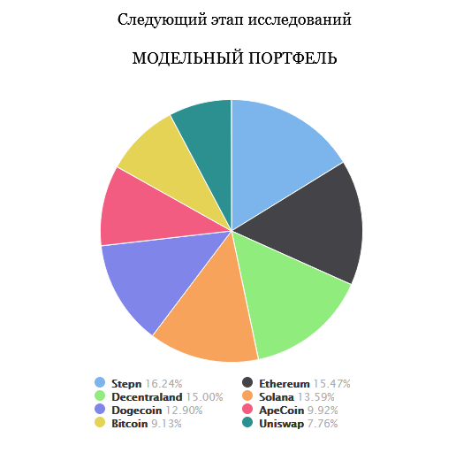 Модельный портфель
